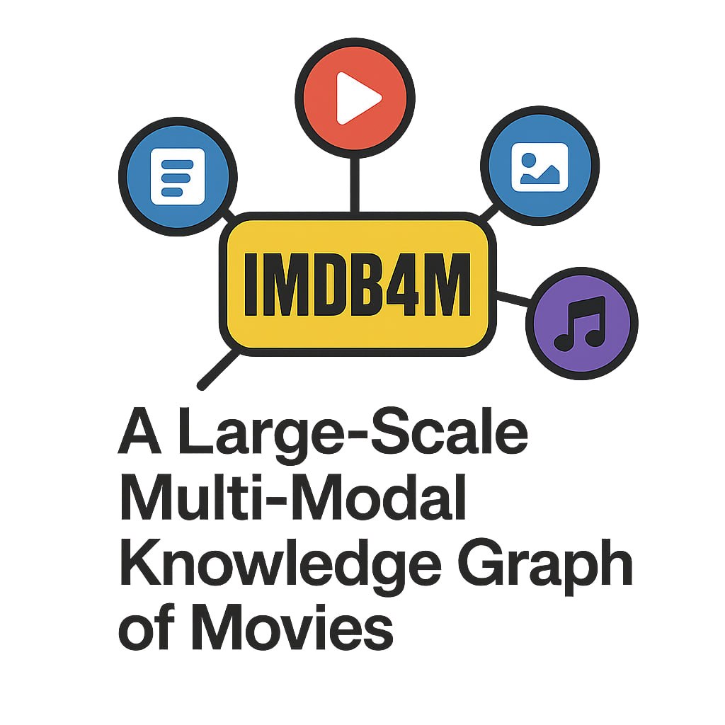 IMDB4M Logo - A Large-Scale Multi-Modal Knowledge Graph of Movies